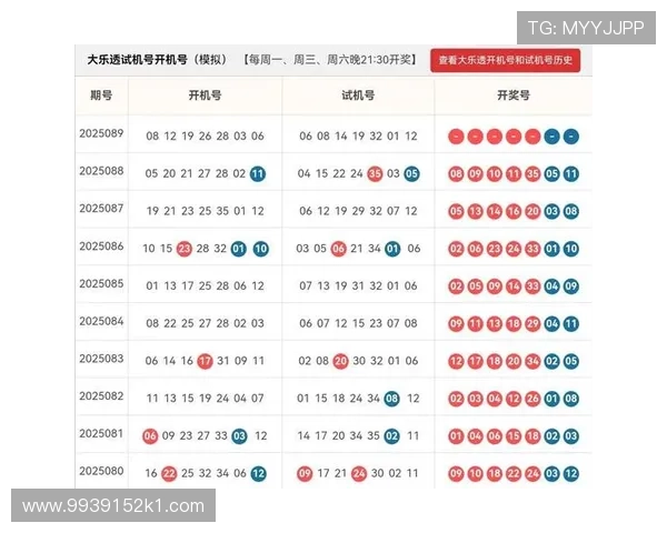 大乐透15127期开奖结果揭晓：幸运号码震撼出炉